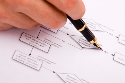 decision flowchart Royalty Free Stock Photo